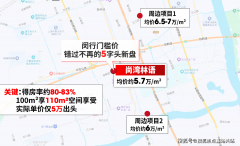 <b>申明项企业、高收入岗亭浩繁</b>