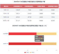 房企全拆建筑面方面